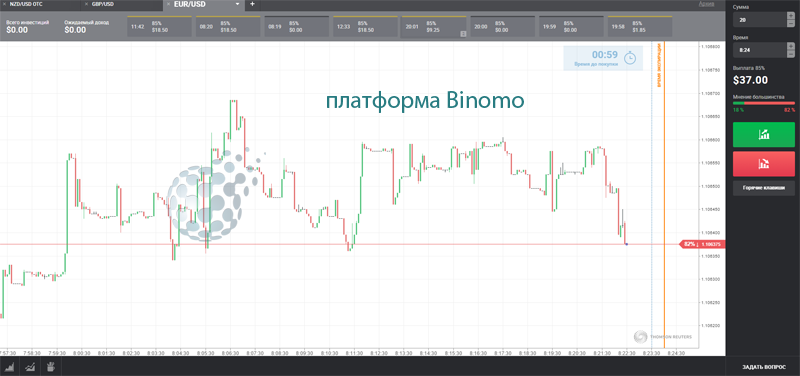 Дилинговый центр Биномо